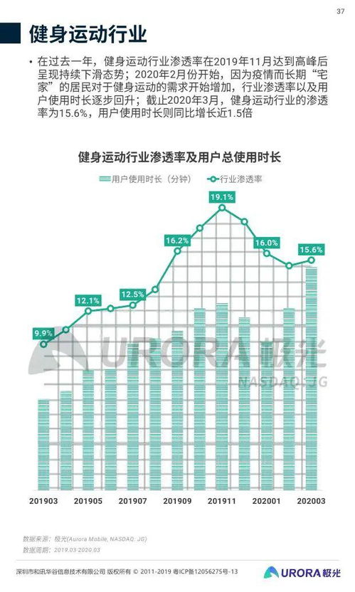 极光大数据《2020年Q1移动互联网行业数据研究报告》解读 数据服务如何洞察市场脉搏